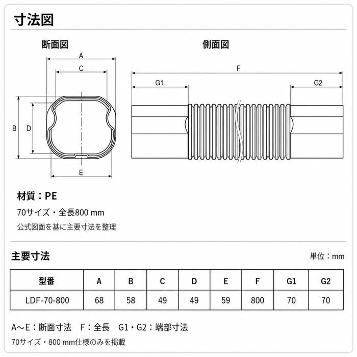 因幡電工 LDF-70-800-I フリーコーナー 自在継手 70サイズ 800mm