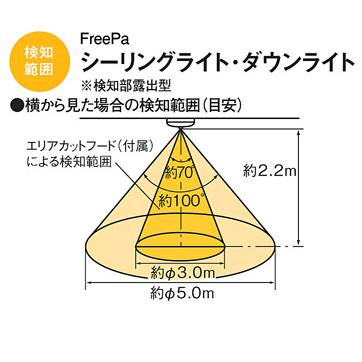 Panasonic（パナソニック） LGBC81025LE1 天井直付型 LED(温白色