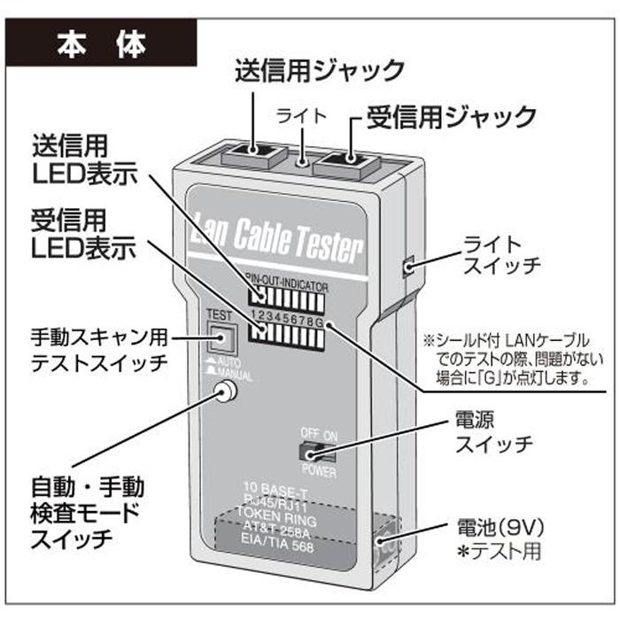 JEFCOM（ジェフコム） マーベル MLA-L401 LANケーブルテスター 検電器