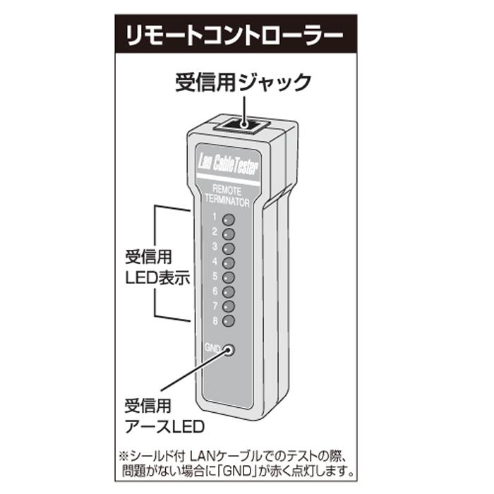 【中古】マーベル　LANケーブルテスター　MLA-L401　ケース、アダプタケーブル付属有　【ハンズクラフト熊本けやき通り店】【店頭取引限定】 MLA-L401 LANケーブルテスター｜電設工具のメーカー。（株）マーベルの