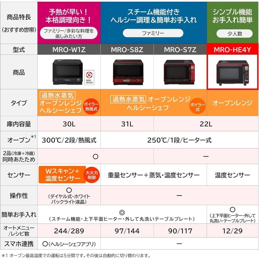 日立（HITACHI） MRO-HE4Y-R 電子レンジ オーブンレンジ 22L レッド