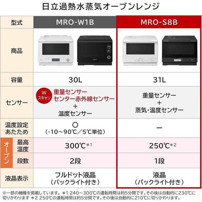 ヘルシーシェフ 日立 MRO-S8B(W) 過熱水蒸気オーブンレンジ 庫 ヘルシーシェフ 日立 MRO-S8B(W) 過熱水蒸気オーブンレンジ 庫
