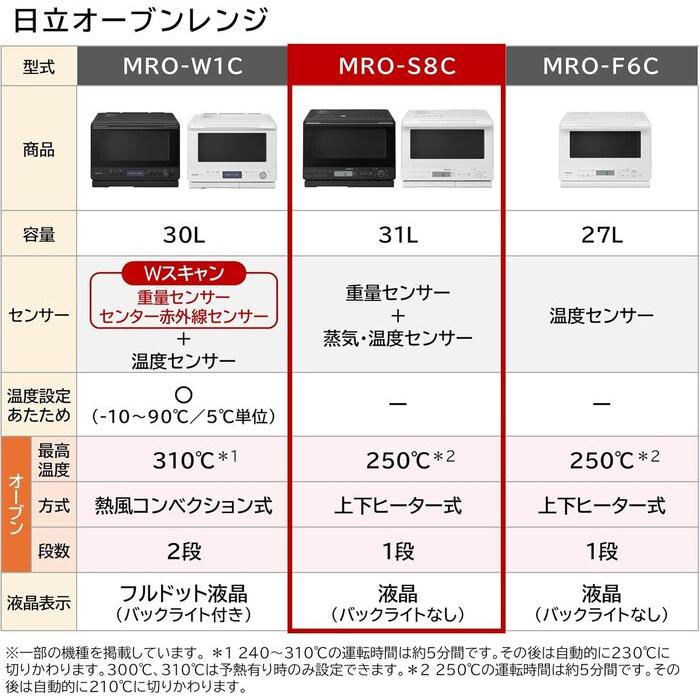 延長保証付き！2024年製 日立 MRO-S8C(W) 過熱水蒸気オーブンレンジ 日立整備済み品】オーブンレンジ（過熱水蒸気）MRO-S8C W(ホワイト