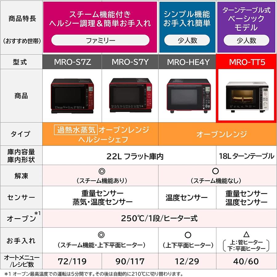 日立（HITACHI） MRO-TT5-W 電子レンジ オーブンレンジ 18L ホワイト