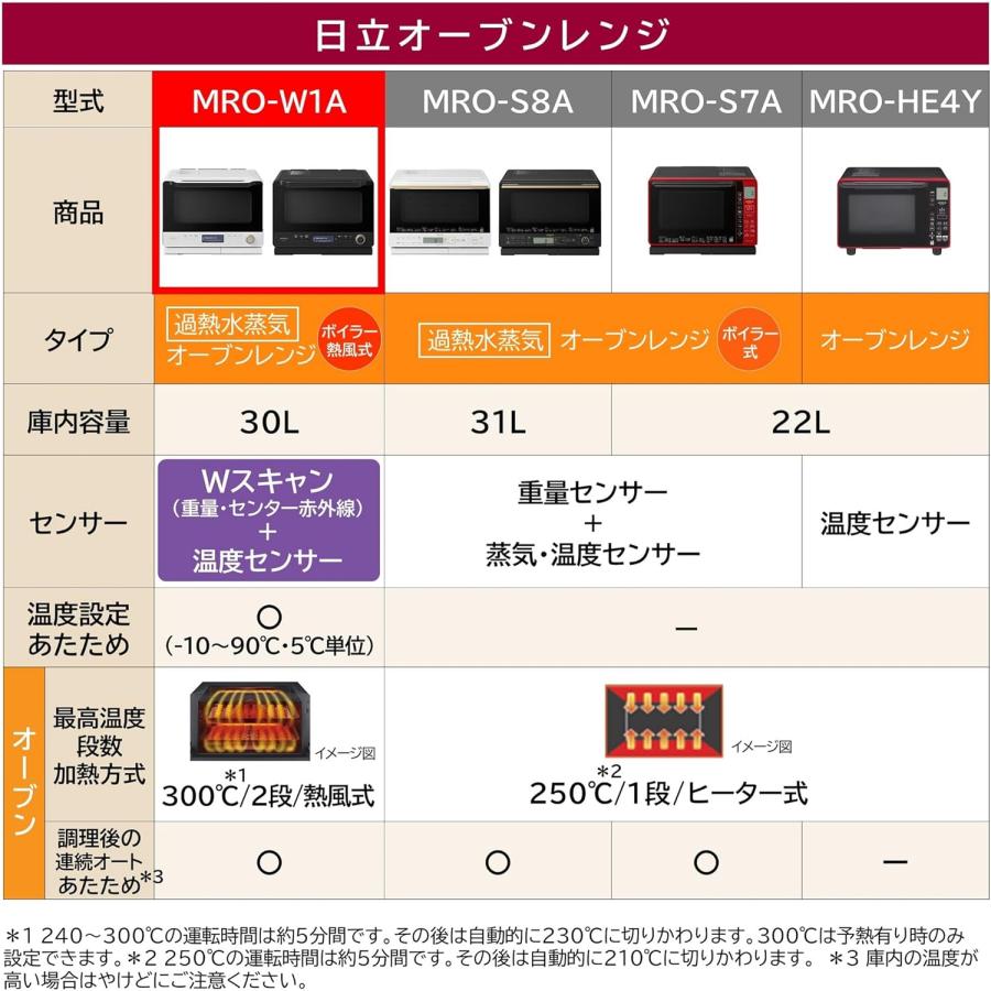 ヘルシーシェフ 日立 MRO-W1A-W オーブンレンジ 30L フロストホワイト