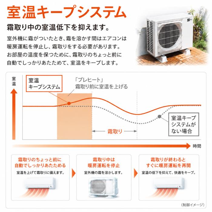 霧ヶ峰 三菱電機 MSZ-GV4026S-W ルームエアコン GVシリーズ 冷暖房とも