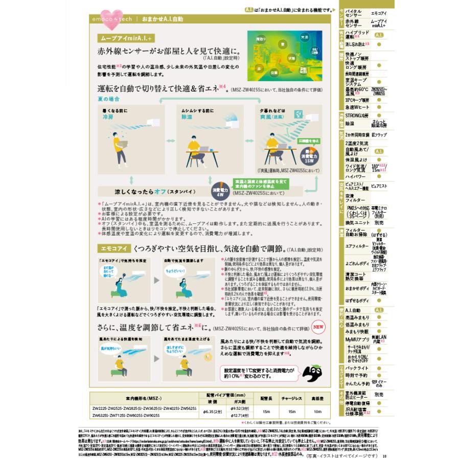 霧ヶ峰 三菱電機 MSZ-ZW7125S-W ルームエアコン Zシリーズ 冷暖房とも