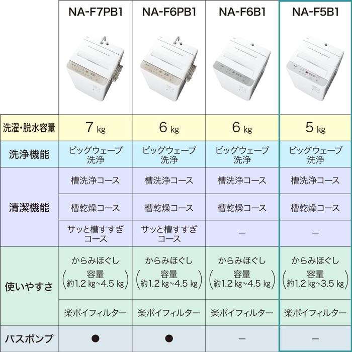 Panasonic（パナソニック） NA-F5B1-LH 全自動洗濯機 5kg ライトグレー