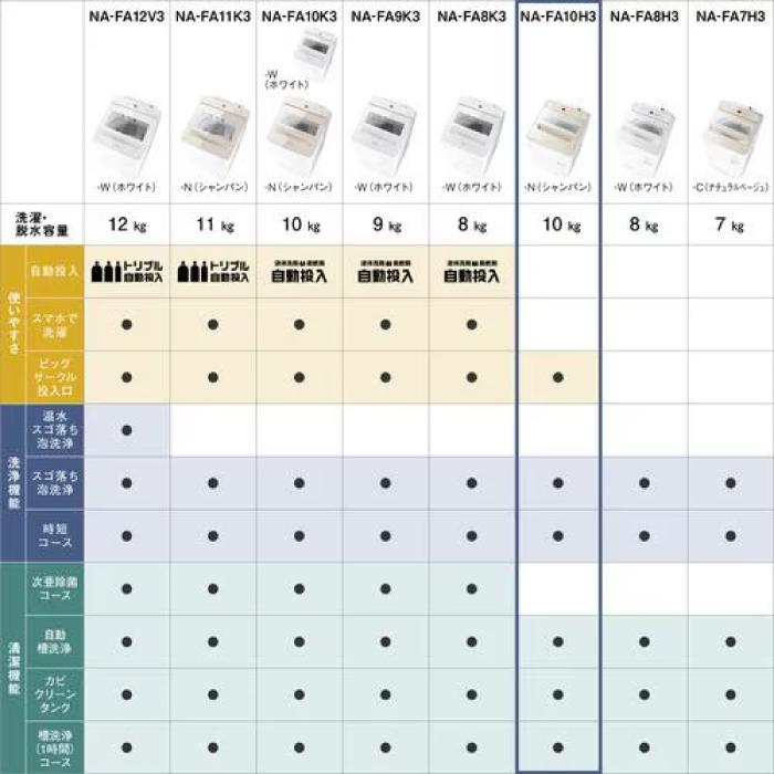 Panasonic（パナソニック） NA-FA10H3-N 縦型全自動洗濯機 洗濯容量