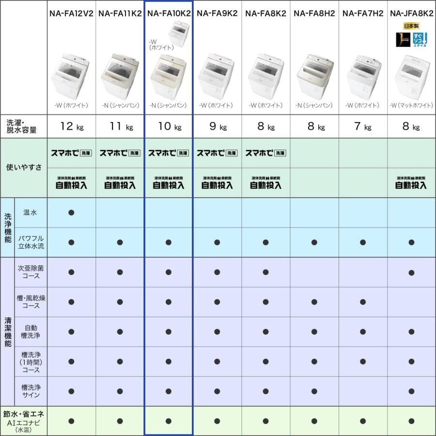 Panasonic（パナソニック） NA-FA10K2-W 全自動洗濯機 洗濯・脱水容量