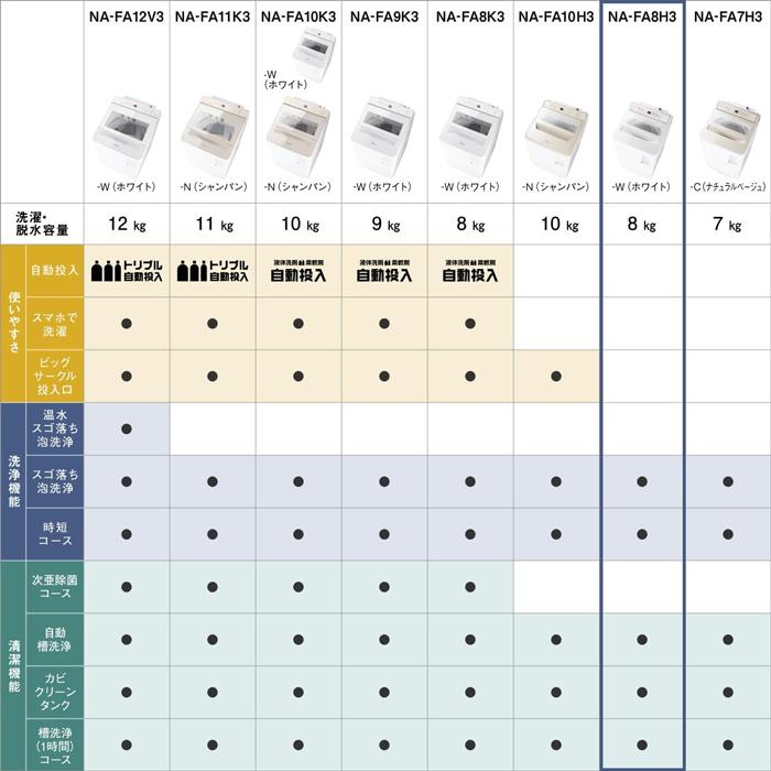 Panasonic（パナソニック） NA-FA8H3-W 縦型全自動洗濯機 洗濯容量8kg