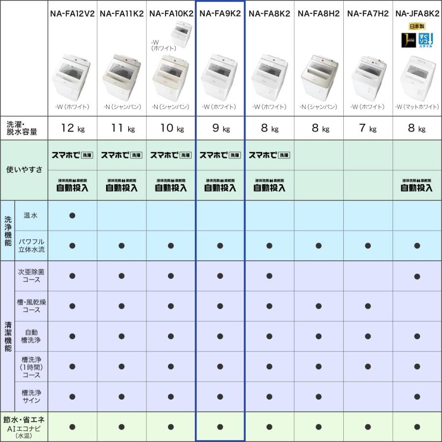 Panasonic（パナソニック） NA-FA9K2-W 全自動洗濯機 洗濯・脱水容量