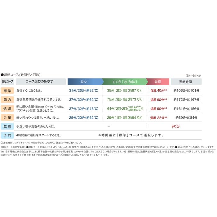 パナソニック NP-45RD9K 食器洗い乾燥機 R9シリーズ ビルトイン
