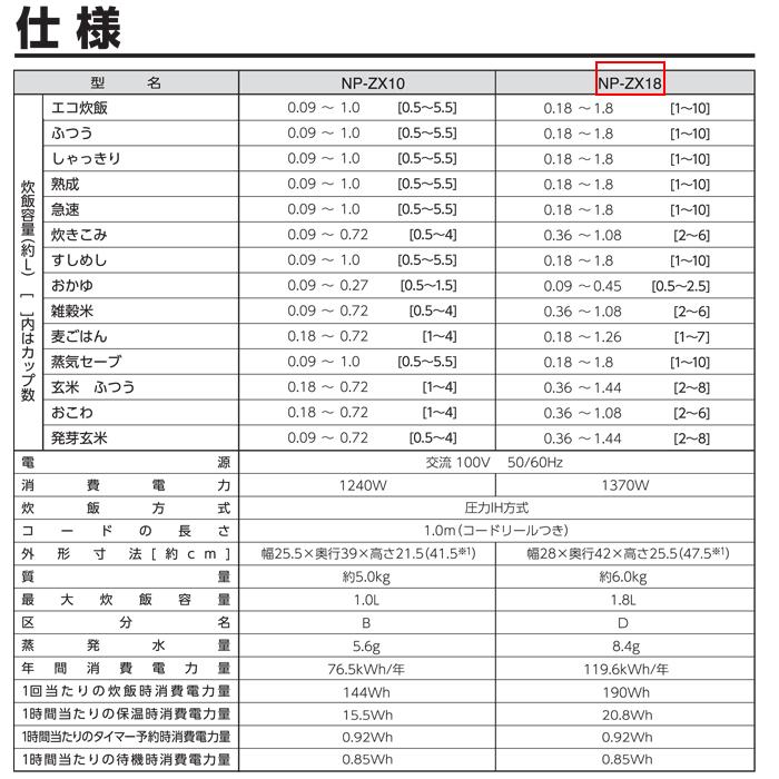 極め炊き 象印 NP-ZX18-BA 圧力IH炊飯ジャー 1升炊 ブラック 炊飯器
