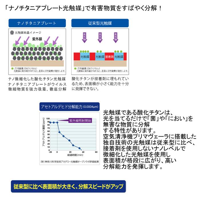 プリマヴェーラ アルシステム OP-Z201A 酸化チタン光触媒搭載空気清浄機 送料無料)アルシステム OP-Z201A 酸化チタン光触媒搭載空気清浄機