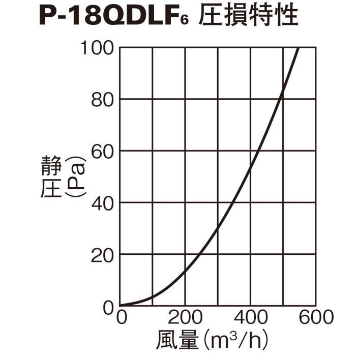 P-18QDLF6-BL 、P-18QDLF6 電動給気シャッター 2個セット Amazon | 三菱電機 (MITSUBISHI) レンジフードファン (給気関連