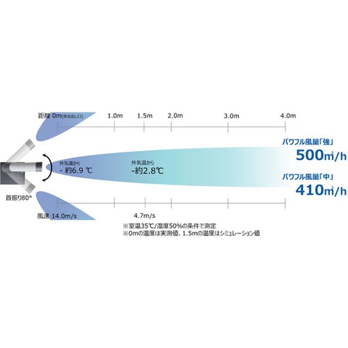 ブラザー工業 PD-7100S 排気熱風レス＆フロンレススポットクーラー