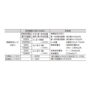 ジェフコム デンサン 絶縁抵抗計 PDM-1529S_2