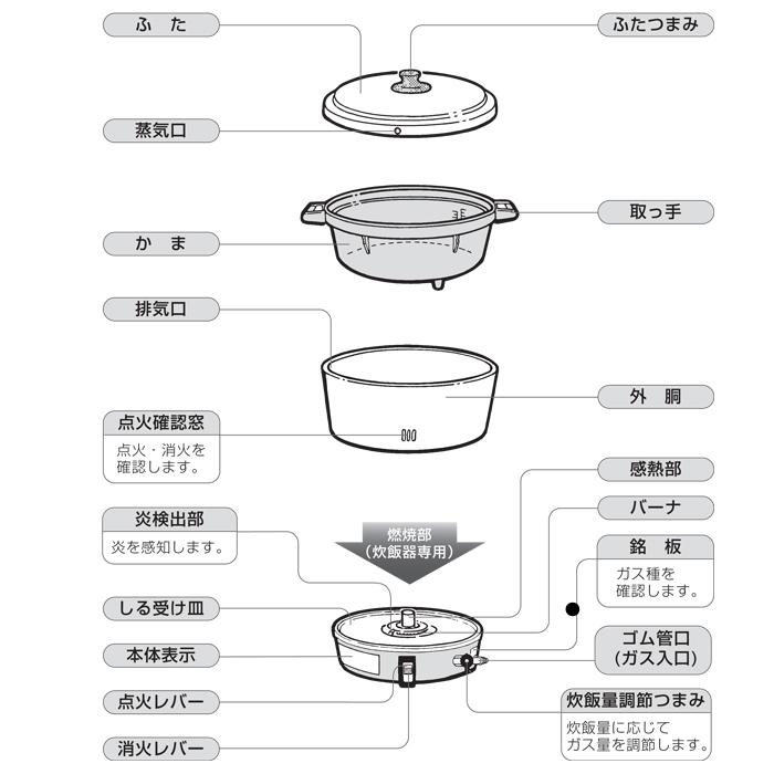 パロマ (送料無料) PR-6DSS(F)-LP ガス炊飯器 業務用炊飯器 パロマ (送料無料) PR-6DSS(F)-LP ガス炊飯器 業務用炊飯器