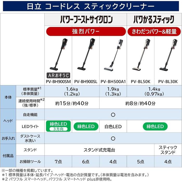 送料込み＊日立 パワーブーストサイクロン 2017年製＊0218-6 送料込み＊日立 パワーブーストサイクロン 2017年製＊0218-6の