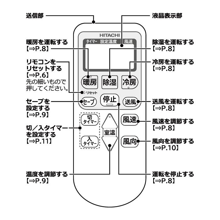 白くまくん 日立 RAS-AJ7125D-W ルームエアコン AJシリーズ 23畳用