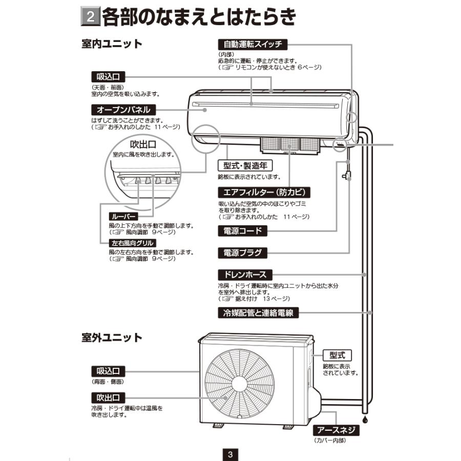 ReLaLa コロナ RC-2226R-W ルームエアコンリララ(ReLaLa) 冷房専用 主