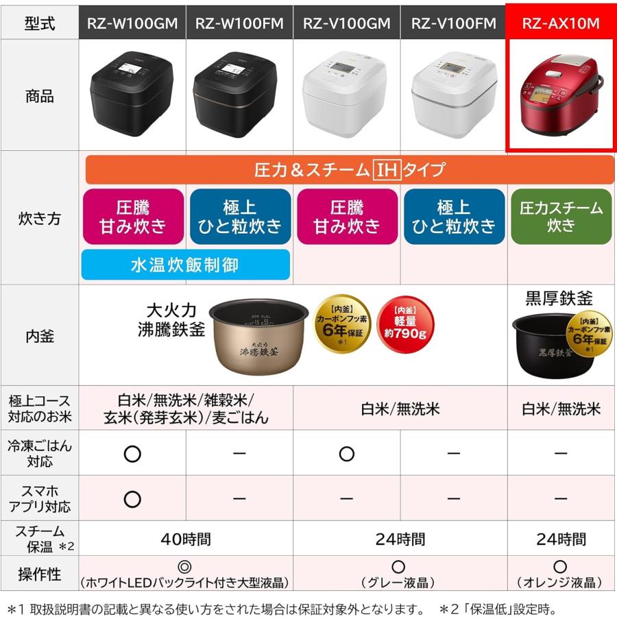 日立（HITACHI） RZ-AX10M-R 圧力スチームIH炊飯器 5.5合炊き