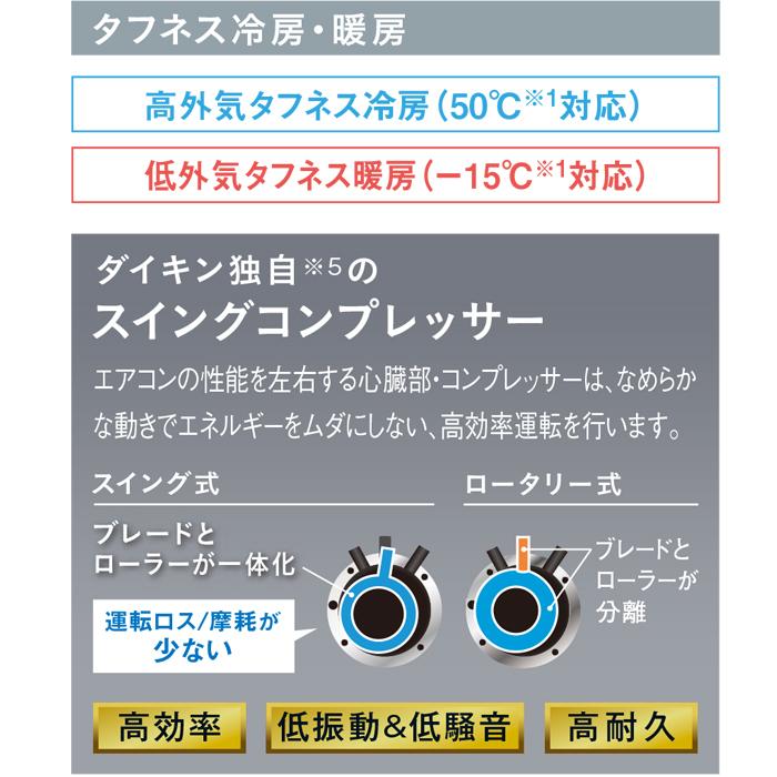 ダイキン（DAIKIN） ダイキン工業 S224ATES-W 壁掛形ルームエアコン