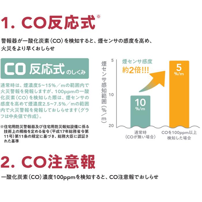 新コスモス電機 SC-345C 火災警報器 PLUSCO プラシオ 一酸化炭素検知機能付き 天井・壁面設置 報知器 CO反応式 (SC-335 ...