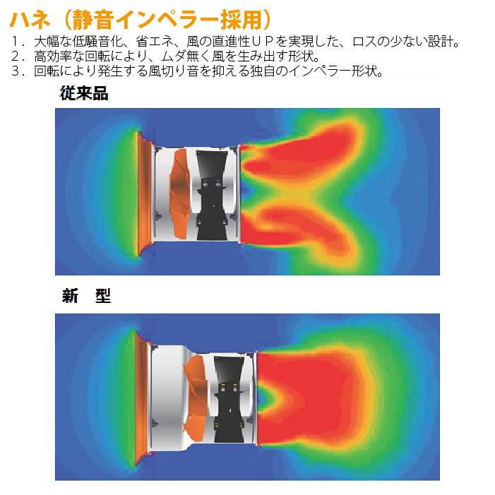 スイデン（Suiden） SJF-200L-1 ジェットスイファン 送風機(軸流ファン