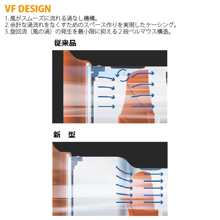 スイデン（Suiden） SJF-200L-1 ジェットスイファン 送風機(軸流ファン
