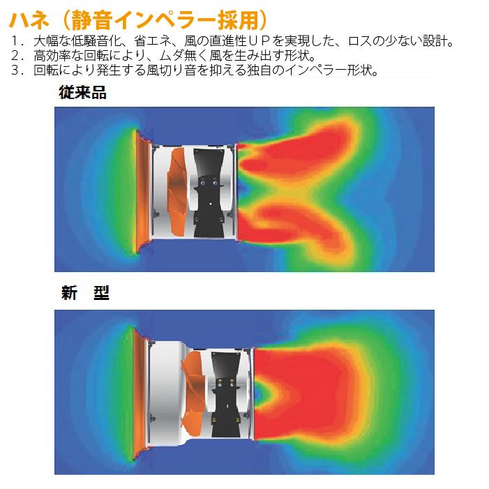 スイデン（Suiden） SJF-250L-1 ジェットスイファン 送風機(軸流ファン