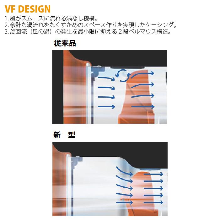 スイデン（Suiden） SJF-250L-1 ジェットスイファン 送風機(軸流ファン