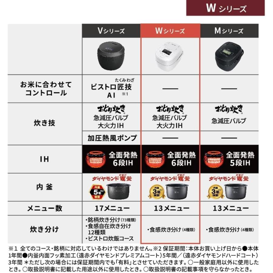おどり炊き パナソニック SR-W18A-W 可変圧力IHジャー炊飯器 1.8L 1合