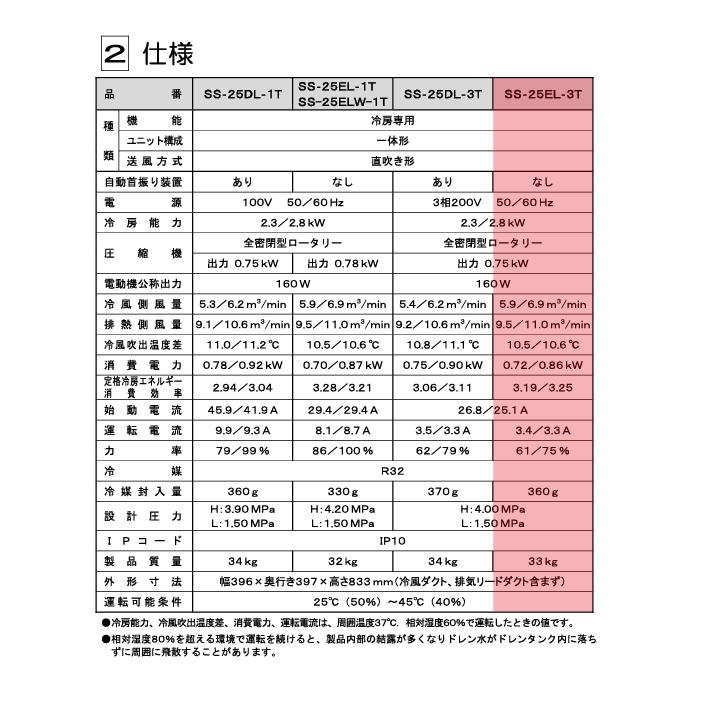 スイデン（Suiden） SS-25EL-3T スポットエアコン(環境型)1口 首振り