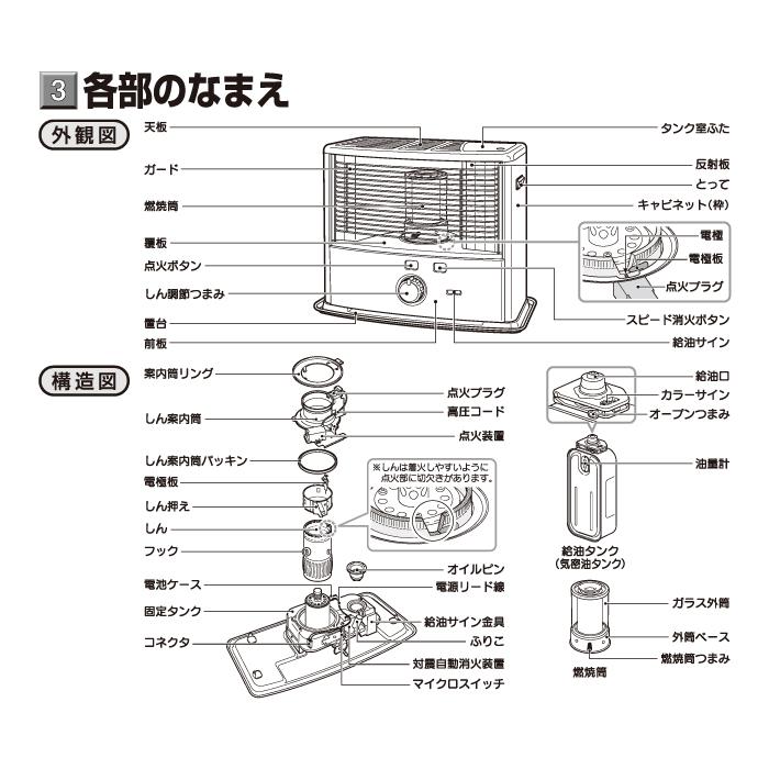 CORONA（コロナ） SX-E2925WY-M ポータブル石油ストーブ SXシリーズ