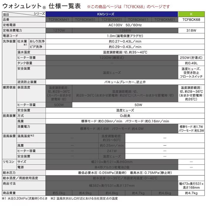 TOTO TOTO TCF8CK68#SC1 温水洗浄便座 ウォシュレットKシリーズ 貯湯式