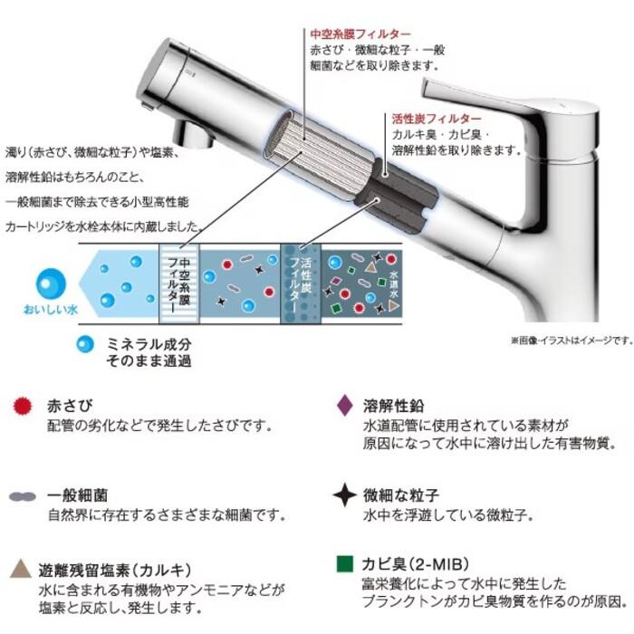TOTO TOTO TH658-1S 浄水カートリッジ 3本入り 標準タイプ 浄水器内蔵