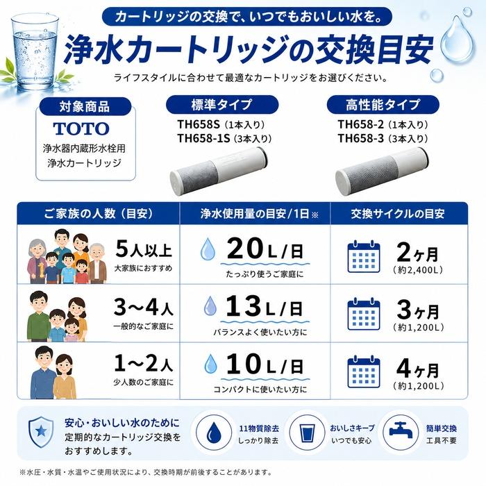 TOTO TOTO TH658-2 浄水カートリッジ 高性能タイプ 1本 浄水器内蔵形水