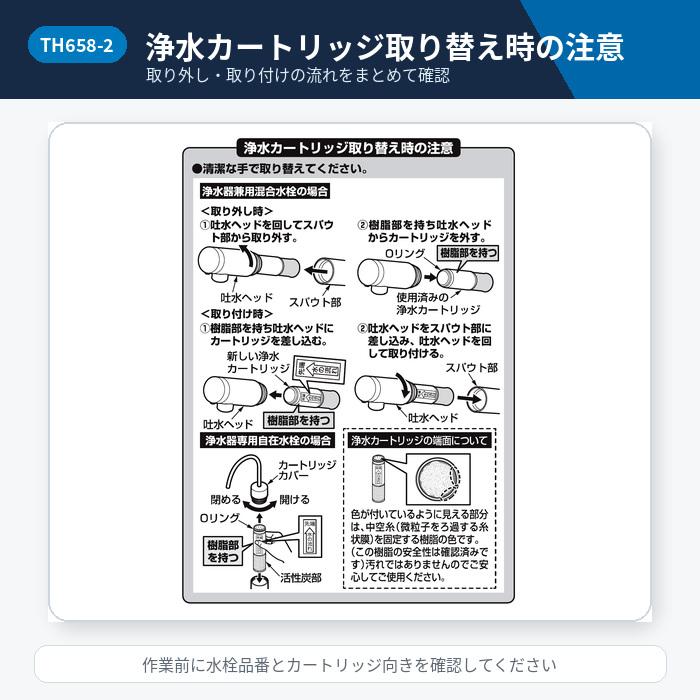 TOTO TOTO TH658-2 浄水カートリッジ 高性能タイプ 1本 浄水器内蔵形水