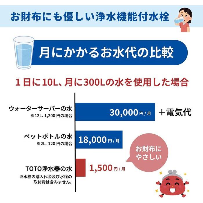 TOTO TOTO TH658-3 浄水カートリッジ 3本入り 高性能タイプ 11物質除去