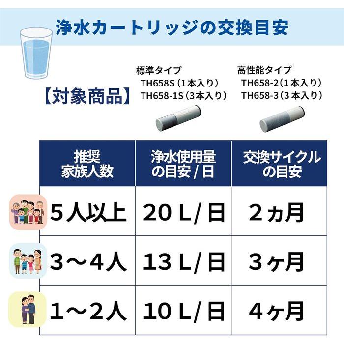 TOTO TOTO TH658-3 浄水カートリッジ 3本入り 高性能タイプ 11物質除去