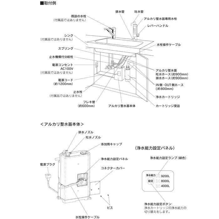STANDARD浄水器 本体と付属品