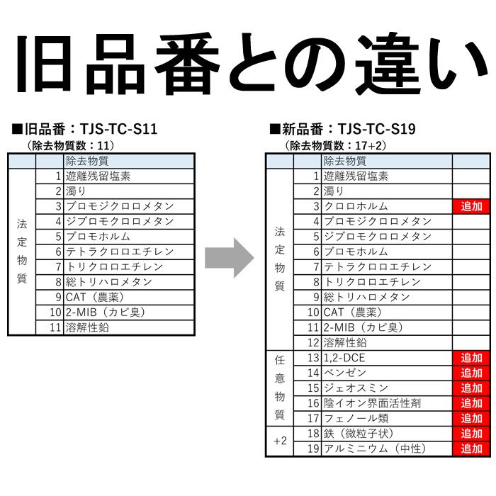 (送料無料)(正規品) タカラスタンダード TJS-TC-S19 取換用カートリッジ 3個入り 浄水器内蔵ハンドシャワー水栓用 交換(TJS-TC-S11の後継品)｜rakudenmart｜05