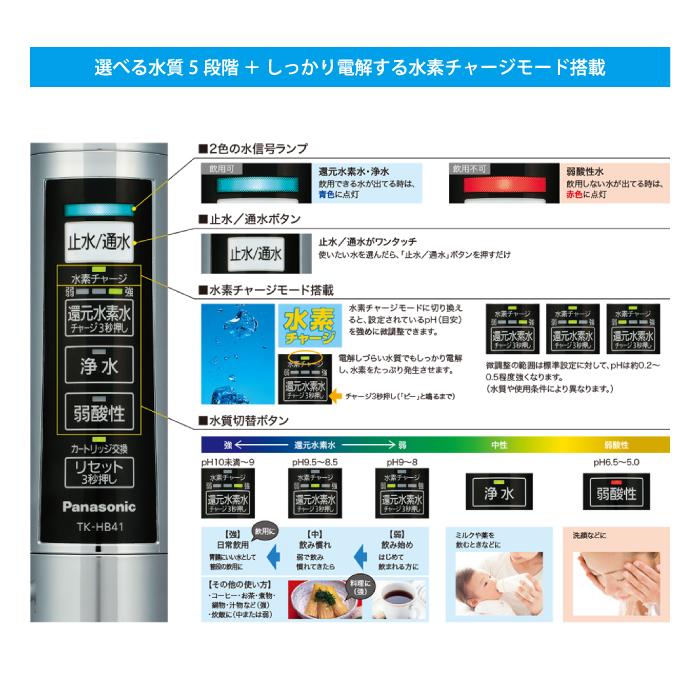 Panasonic パナソニック TK-HB41-SE 還元水素水生成器 ビルトイン 水質