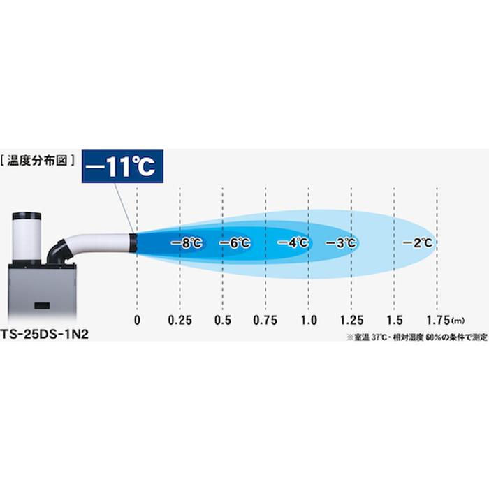 TRUSCO中山 トラスコ中山 TS25ES1N2 スポットエアコン 単相100V首振り