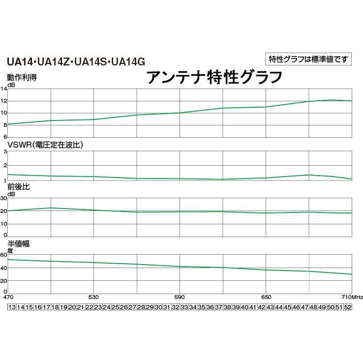 DXアンテナ - UHF14電子素子空中線 UA14 (10本仕かける) 14電子素子(中電場用) （旧UA14P3） (法人押さえる)