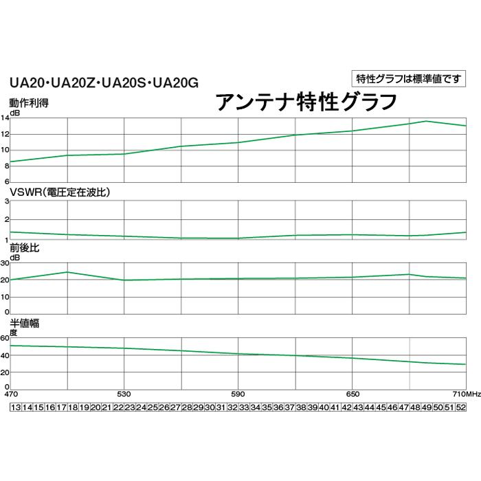 DXアンテナ UA20 UHF20素子アンテナ UA20 (10本セット) 20素子(中・弱 