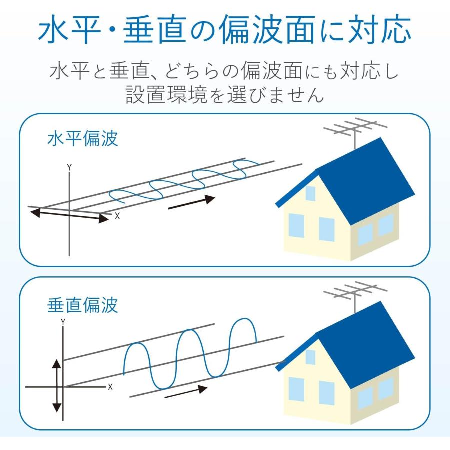 DXアンテナ UA20 UHF20素子アンテナ UA20 (10本セット) 20素子(中・弱 