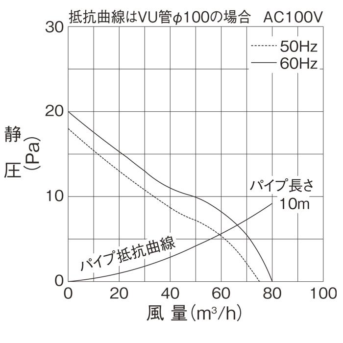 三菱（MITSUBISHI） 三菱電機 V-08PEAD7 高密閉電気式シャッタータイプ